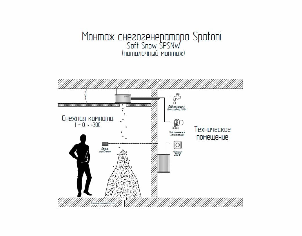 Снегогенератор SPATONI Soft Snow SPSN-350 / 220V / 350 кг/сутки